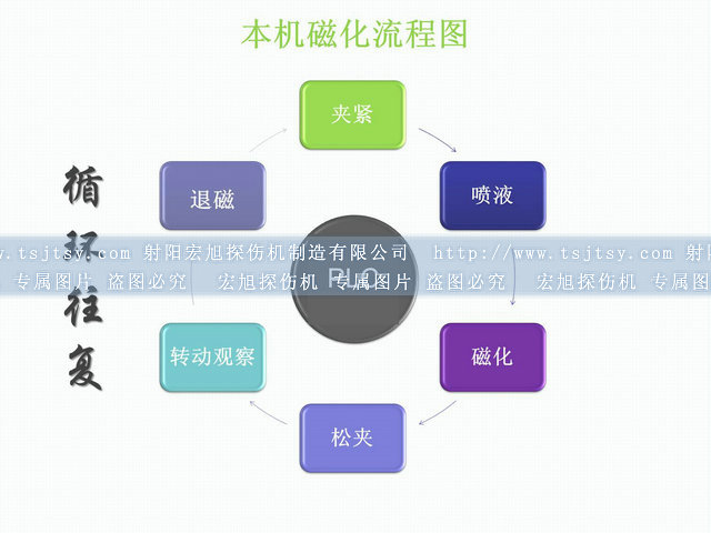 封闭式荧光国产AV片毛片麻豆久久运行图