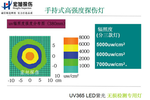 手持式高强度紫外灯