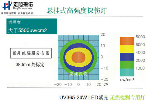 紫外灯辐照图