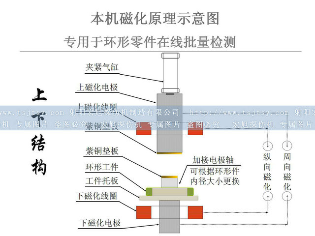 轴承套圈国产AV片毛片麻豆久久图