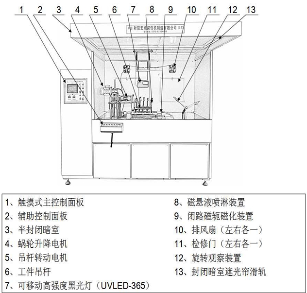 半封闭外齿圈国产AV片毛片麻豆久久结构图