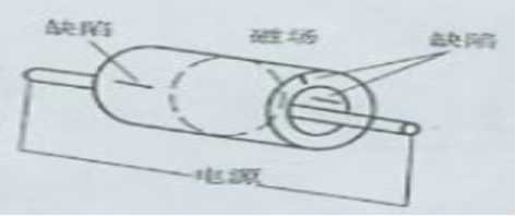 国产AV片毛片麻豆久久中的中心导体法