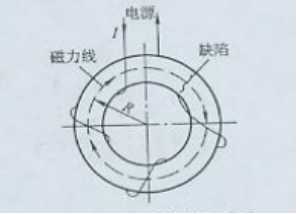 国产AV片毛片麻豆久久用环形件绕线电缆法