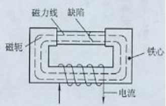 国产AV片毛片麻豆久久用磁轭法