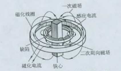 国产AV片毛片麻豆久久用感应电流法