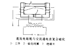 国产AV片毛片麻豆久久摆动磁场