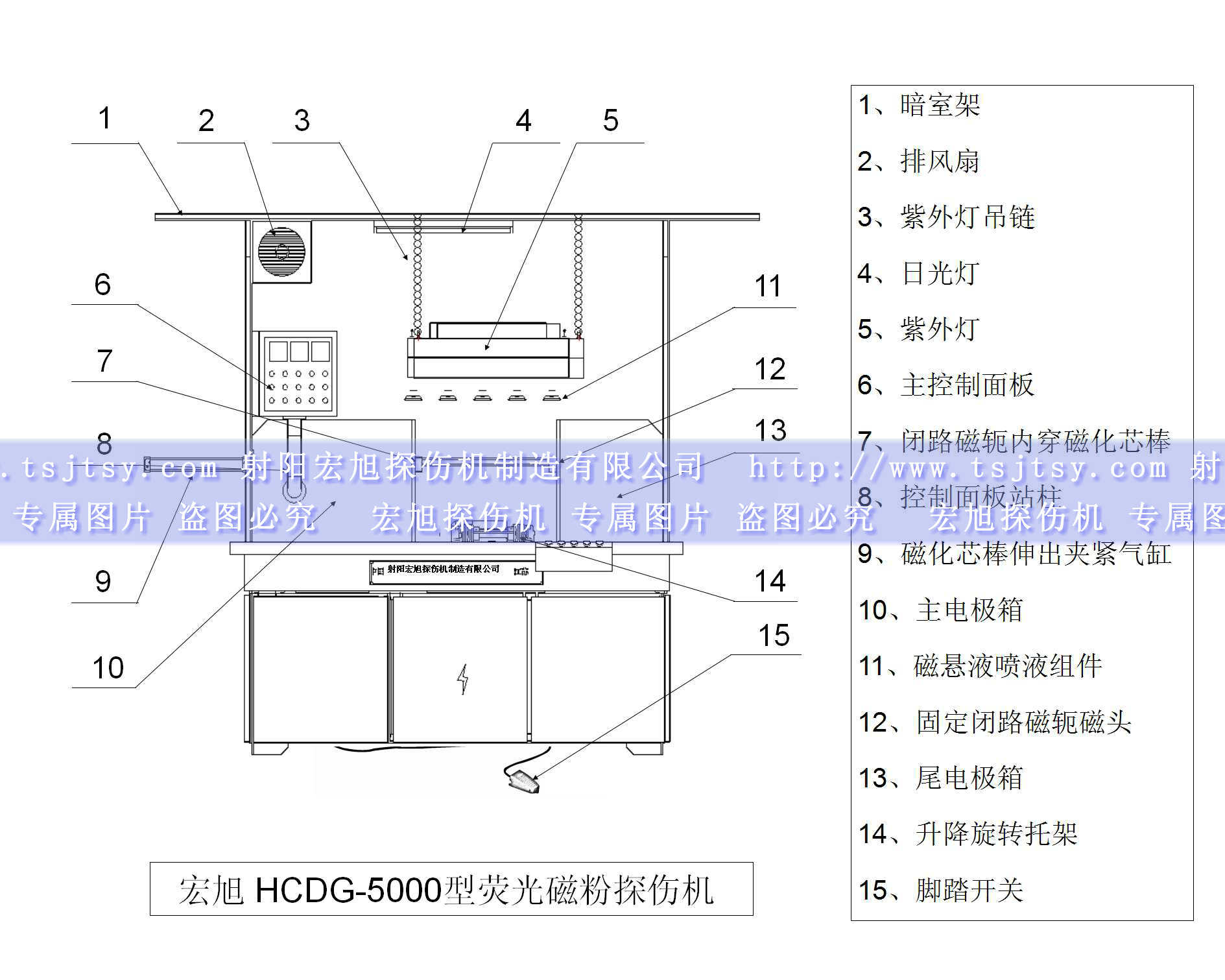 HCDG-5000型闭路磁轭国产AV片毛片麻豆久久产品示意图