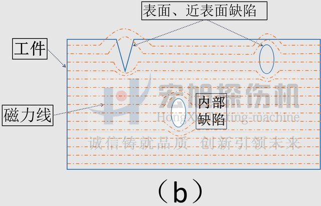 磁化原理图b