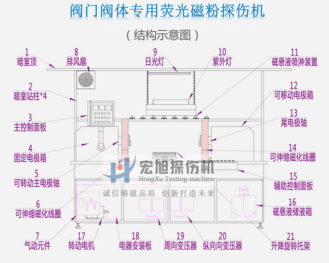 阀门阀体荧光国产AV片毛片麻豆久久