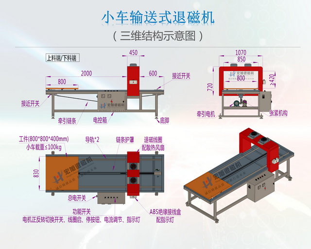 小车输送式麻豆MD国产尤物AV尤物在线结构图