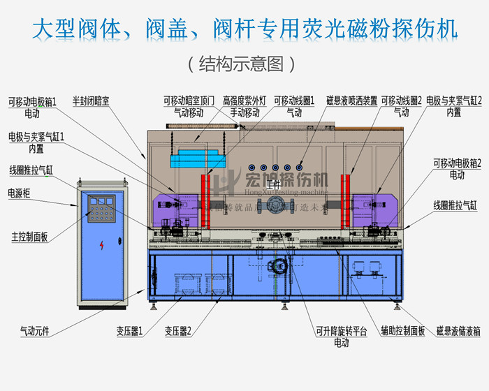 探伤机结构示意图